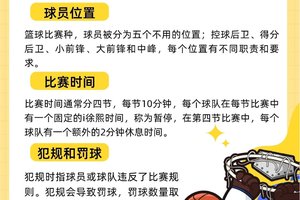 篮球无球训练内容文字图片